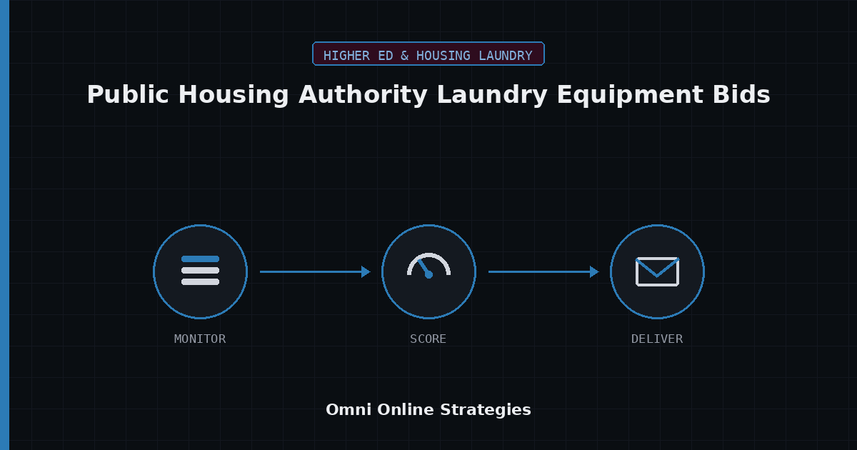 AI Bid Agent for Public Housing Authority Laundry Equipment Bids