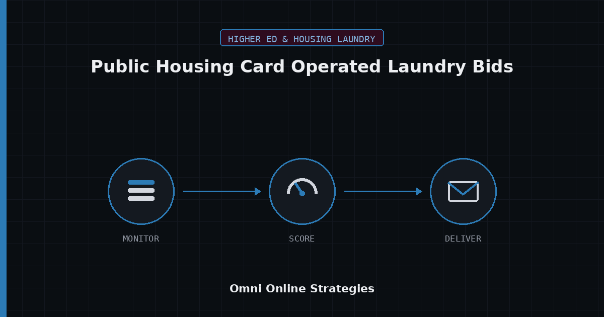 AI Bid Agent for Public Housing Card Operated Laundry Bids