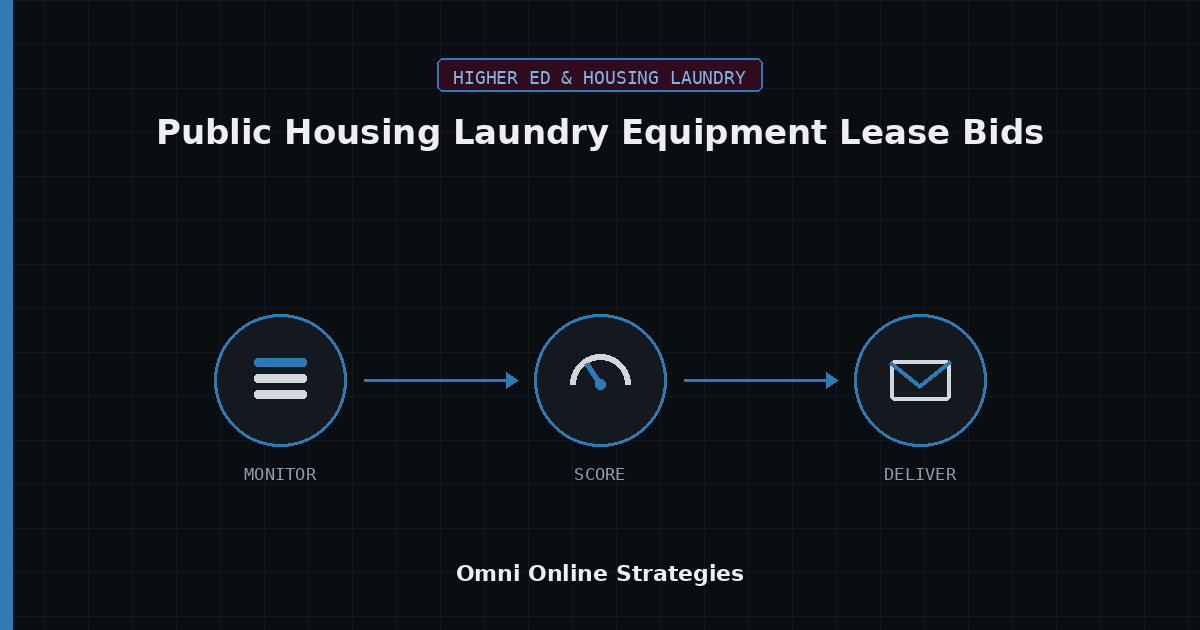 AI Bid Agent for Public Housing Laundry Equipment Lease Bids