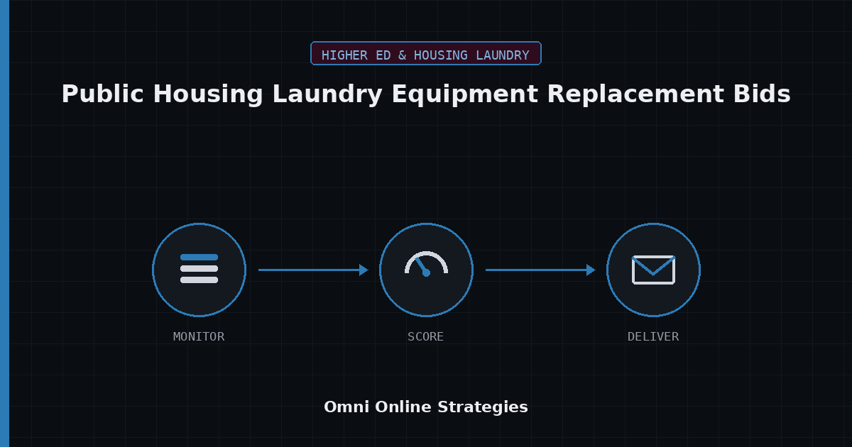 AI Bid Agent for Public Housing Laundry Equipment Replacement Bids
