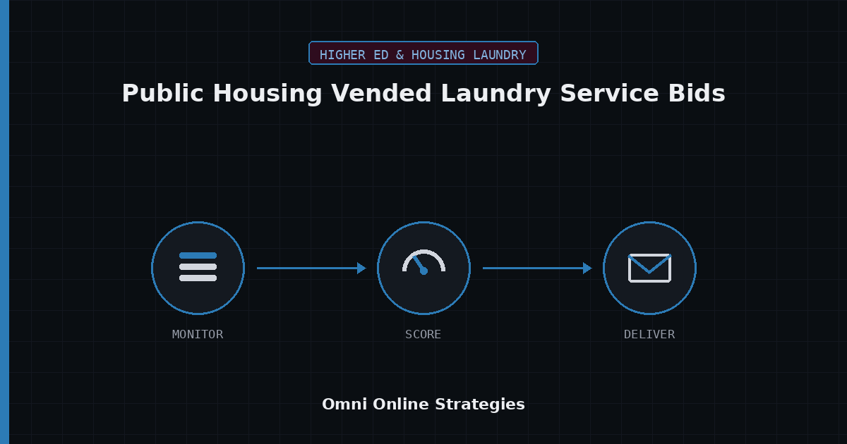 AI Bid Agent for Public Housing Vended Laundry Service Bids