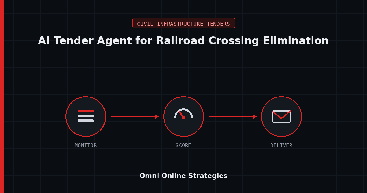 AI Bid Agent for Railroad Crossing Elimination Projects Under the FRA
