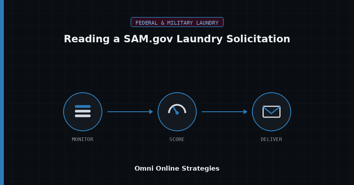 AI Bid Agent for Reading a SAM.gov Laundry Equipment Solicitation
