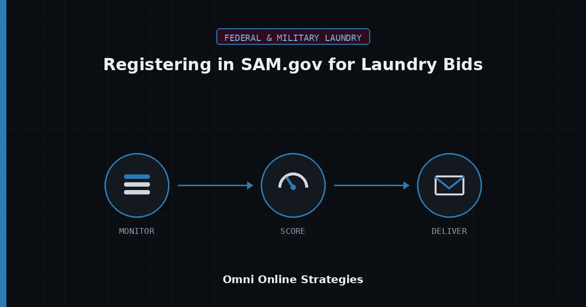AI Bid Agent for Registering in SAM.gov for Laundry Equipment Bids