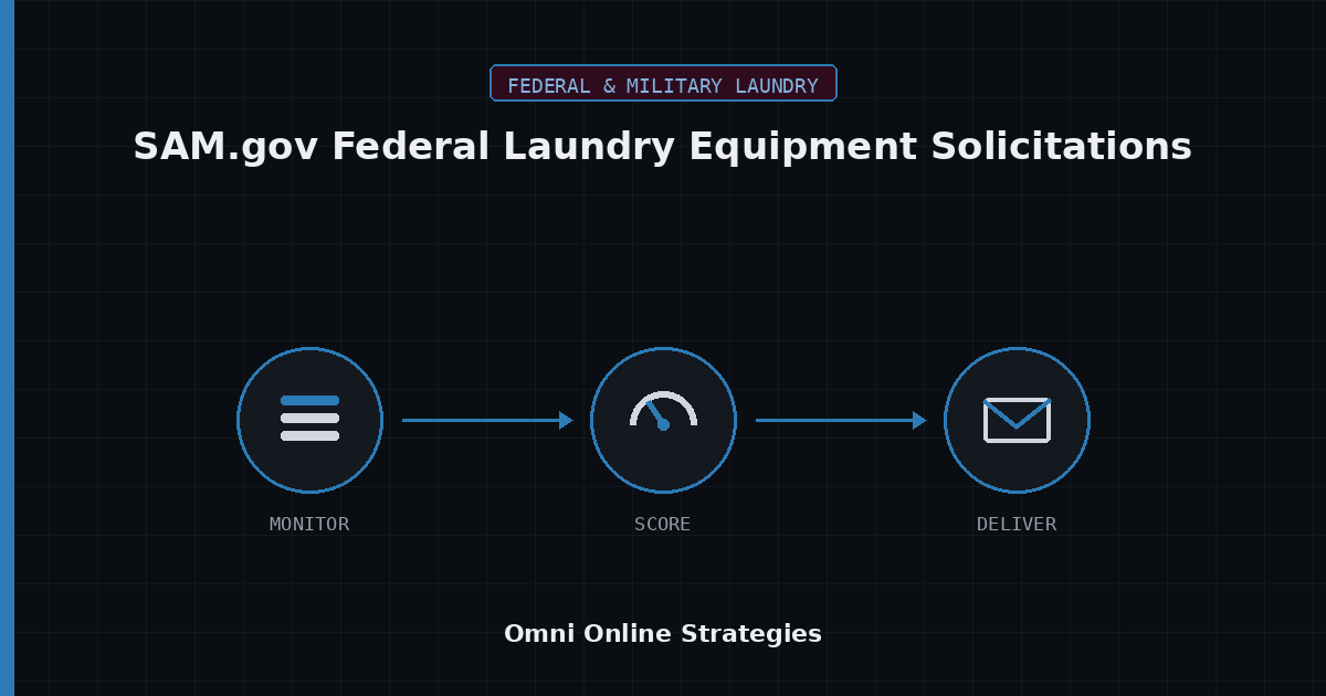 AI Bid Agent for SAM.gov Federal Laundry Equipment Solicitations