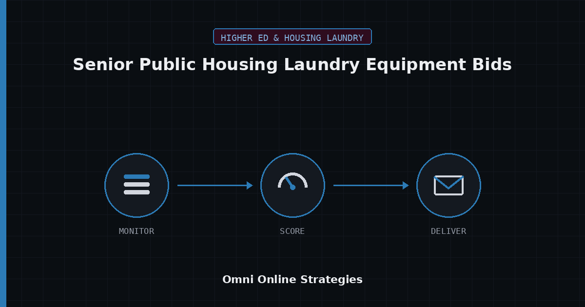 AI Bid Agent for Senior Public Housing Laundry Equipment Bids