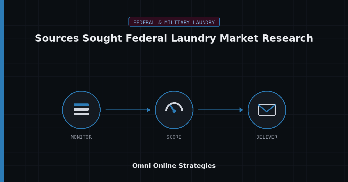 AI Bid Agent for Sources Sought and Federal Laundry Market Research