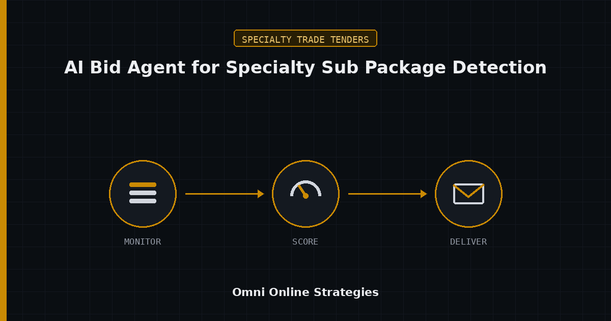 Specialty Sub Package Detection From General Contractor ITBs, Run by an AI Bid Agent