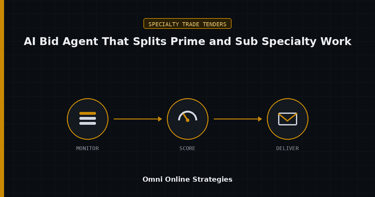 AI Bid Agent That Splits Prime and Sub Specialty Packages for Trade Contractors