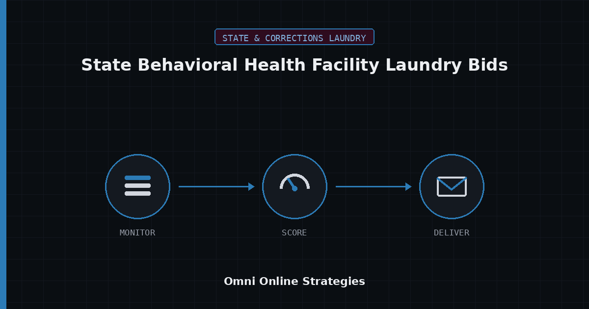 AI Bid Agent for State Behavioral Health Facility Laundry Bids