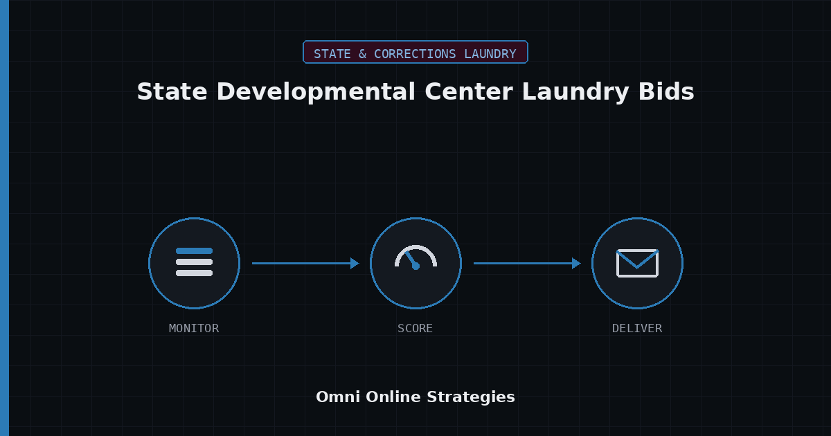 AI Bid Agent for State Developmental Center Laundry Bids