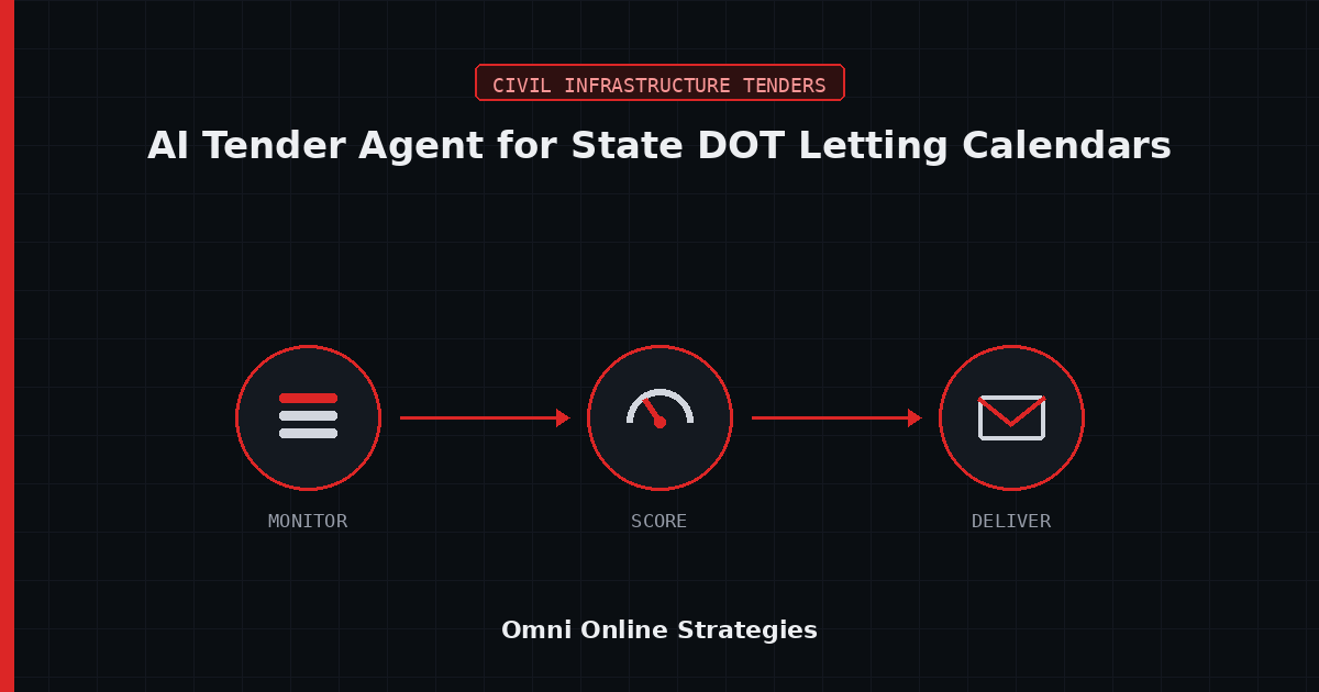 AI Bid Agent That Monitors State DOT Letting Calendars for Civil Contractors