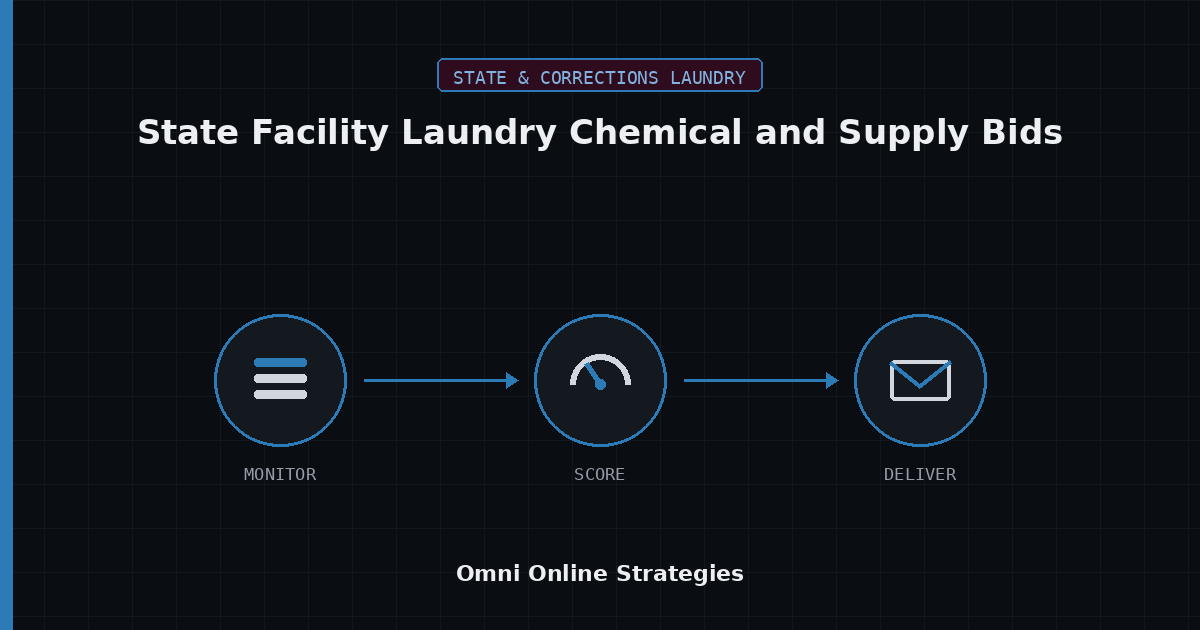 AI Bid Agent for State Facility Laundry Chemical and Supply Bids
