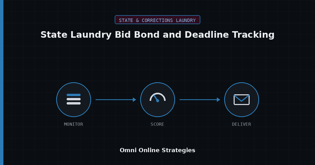 AI Bid Agent for State Laundry Bid Bond and Deadline Tracking