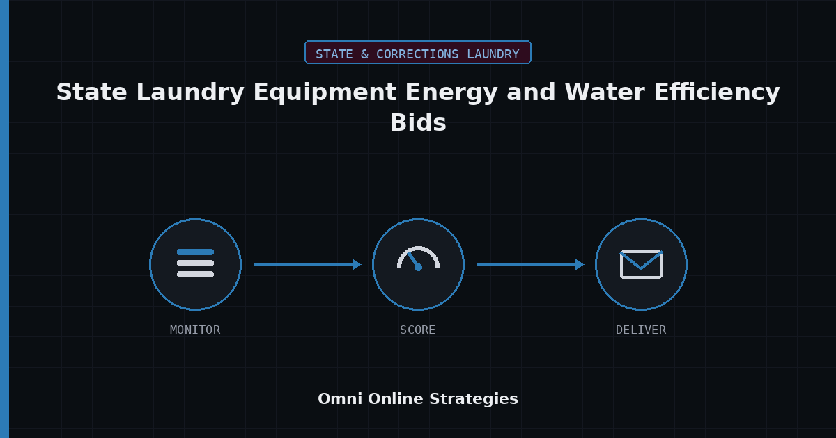 AI Bid Agent for State Laundry Equipment Energy and Water Efficiency Bids