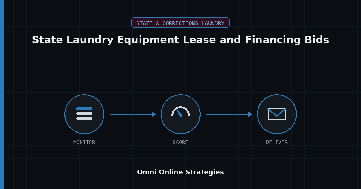 AI Bid Agent for State Laundry Equipment Lease and Financing Bids
