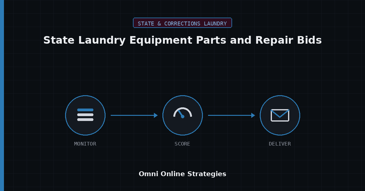 AI Bid Agent for State Laundry Equipment Parts and Repair Bids