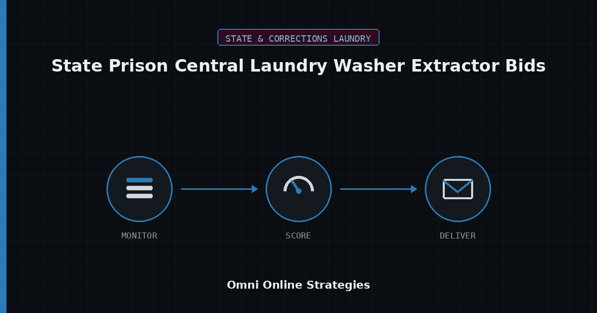 AI Bid Agent for State Prison Central Laundry Washer Extractor Bids