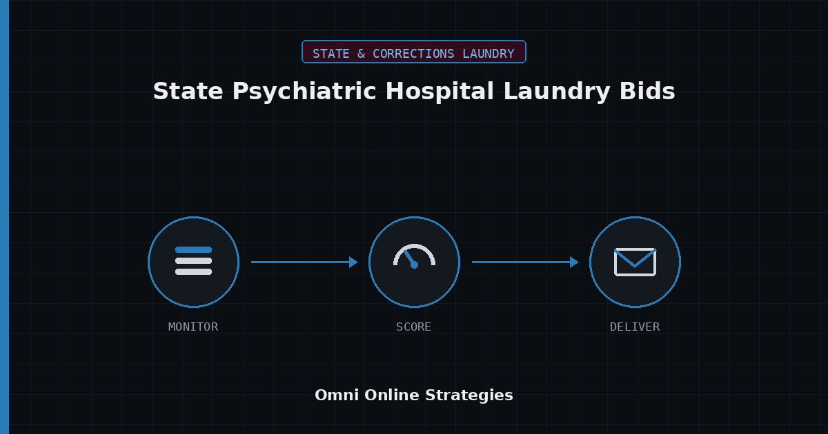 AI Bid Agent for State Psychiatric Hospital On Premise Laundry Bids