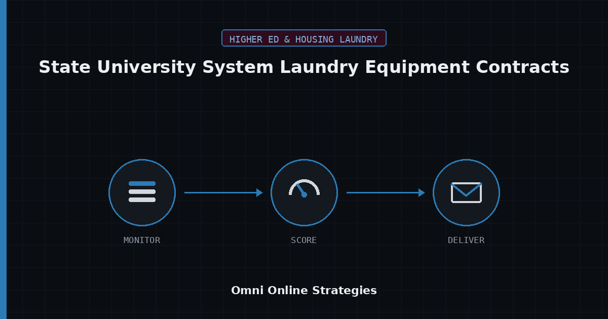 AI Bid Agent for State University System Laundry Equipment Contracts Bids