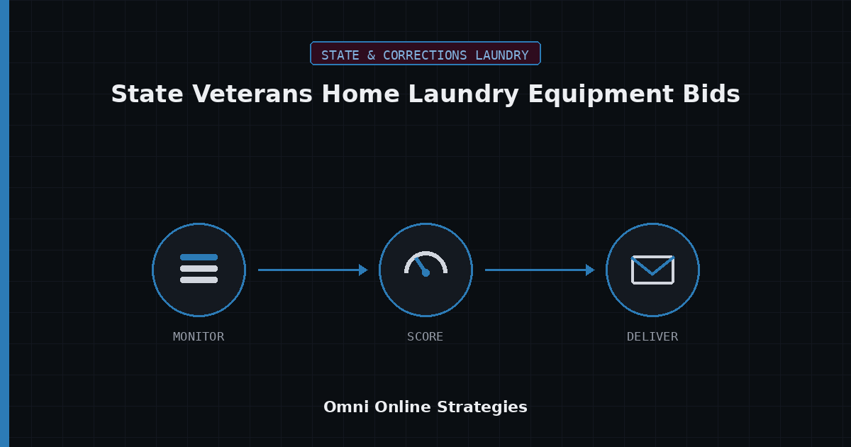 AI Bid Agent for State Veterans Home Laundry Equipment Bids