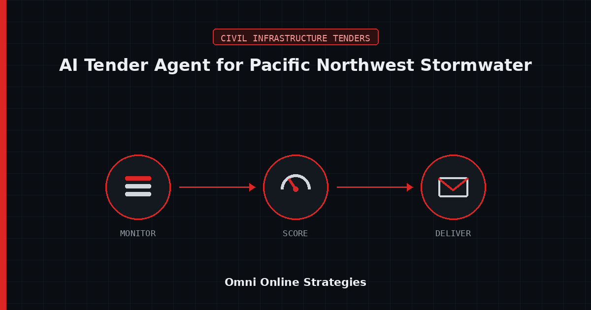 AI Bid Agent for Stormwater and MS4 Projects in the Pacific Northwest