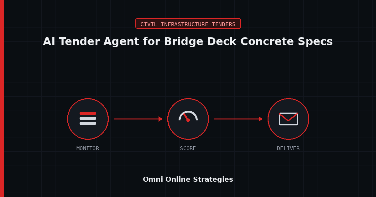 AI Bid Agent That Reads Structural Concrete Bridge Deck Specs Under AASHTO and ACI