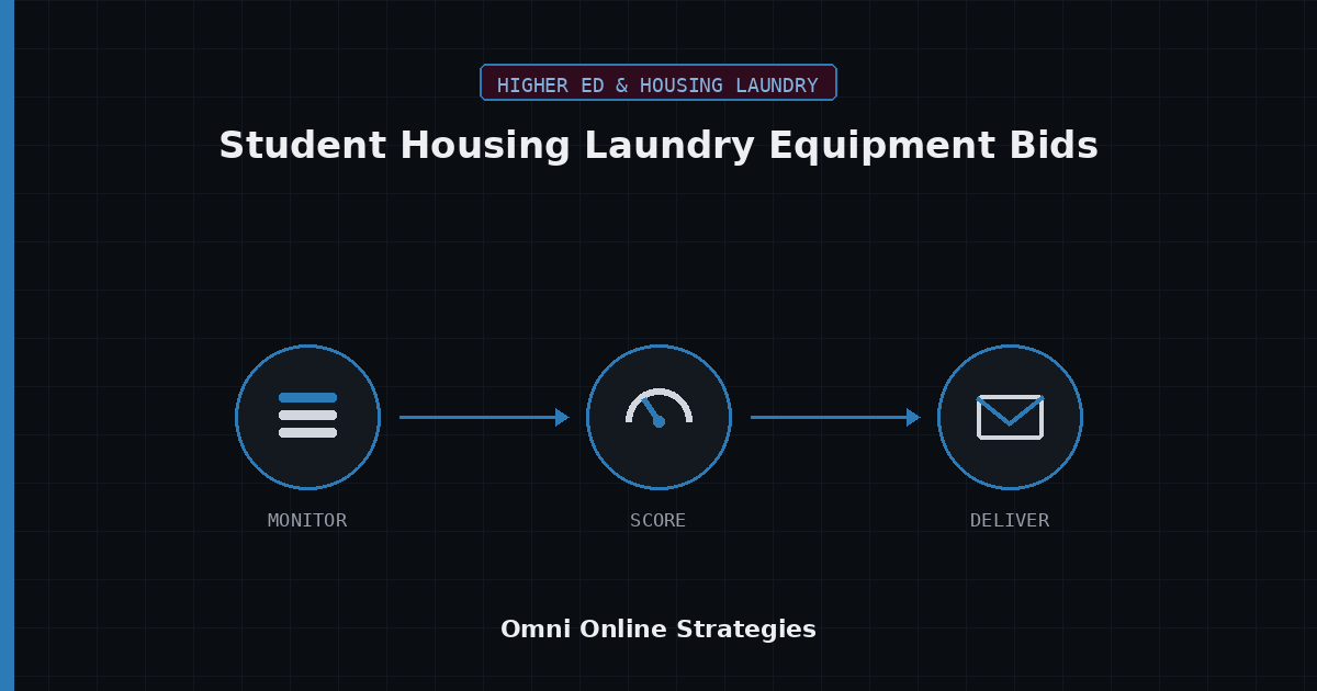 AI Bid Agent for Student Housing Laundry Equipment Bids
