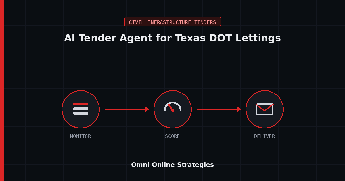 AI Bid Agent for Texas DOT Lettings, Built for Heavy Civil Contractors