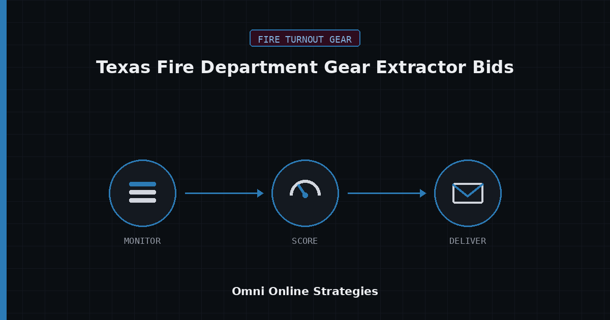 AI Bid Agent for Texas Fire Department Gear Extractor Bids