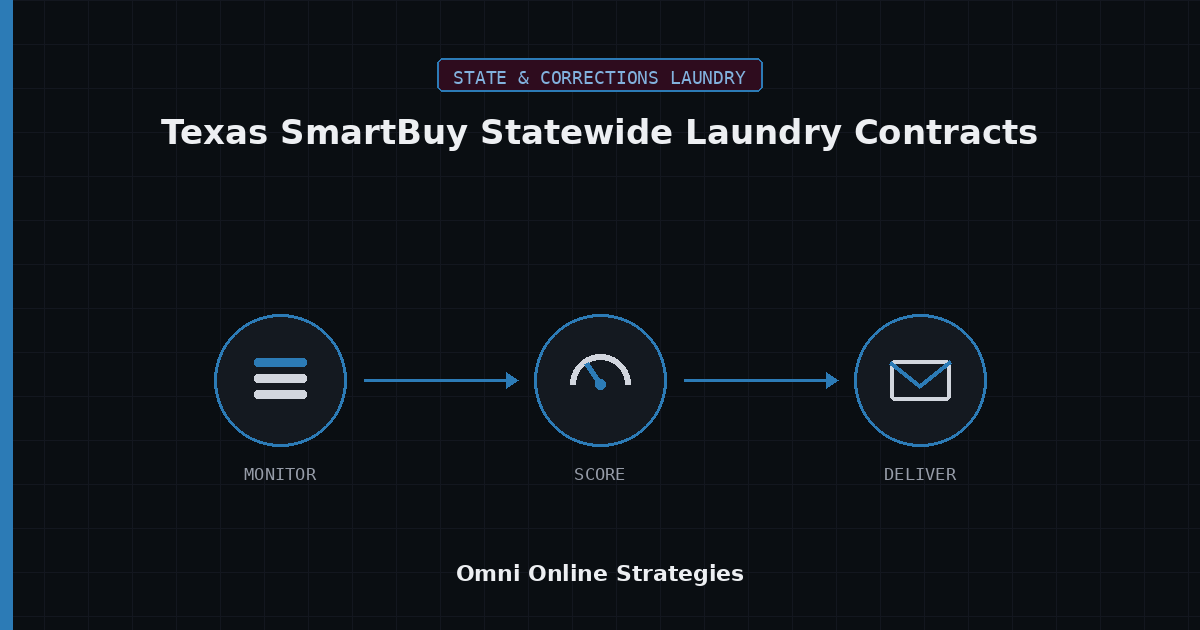 AI Bid Agent for Texas SmartBuy Statewide Laundry Equipment Contracts