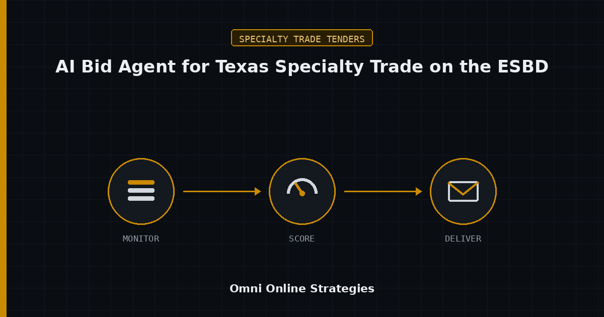 An AI Bid Agent That Tracks Texas Specialty Trade Solicitations on the ESBD