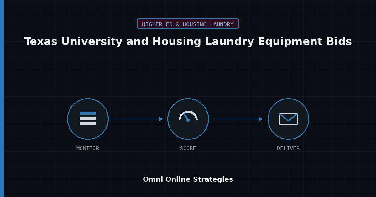 AI Bid Agent for Texas University and Housing Laundry Equipment Bids