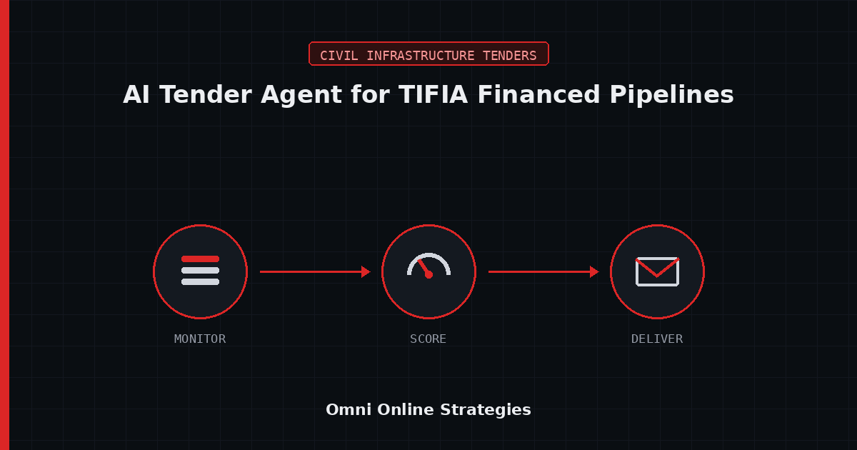 AI Bid Agent for TIFIA Financed Infrastructure Pipelines