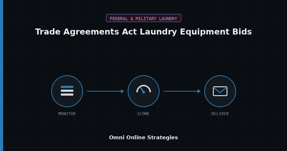 AI Bid Agent for Trade Agreements Act Laundry Equipment Federal Bids