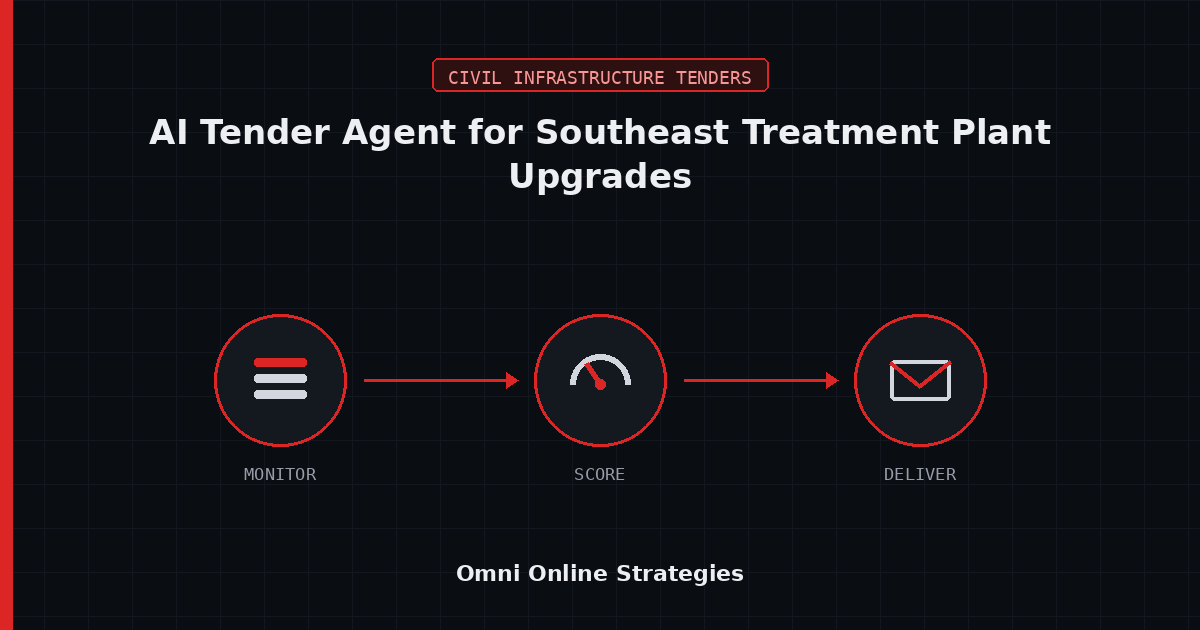 AI Bid Agent for Treatment Plant Upgrade Solicitations in the Southeast