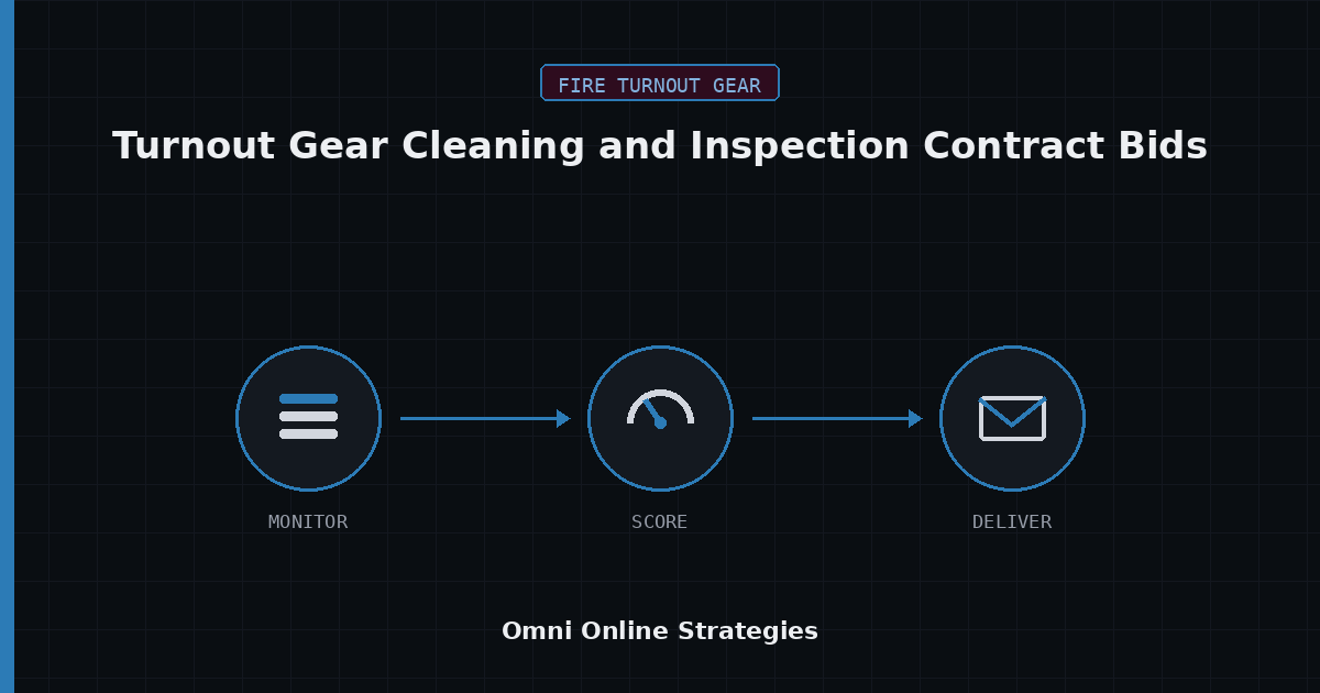 AI Bid Agent for Turnout Gear Cleaning and Inspection Contract Bids