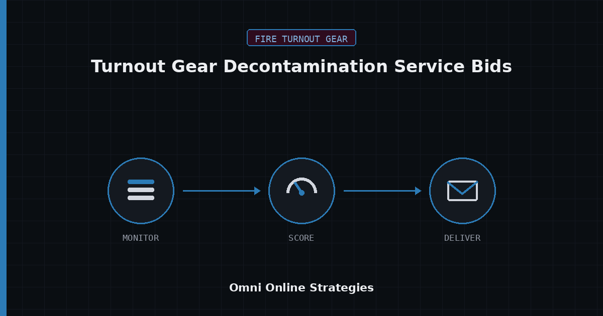 AI Bid Agent for Turnout Gear Decontamination Service Bids