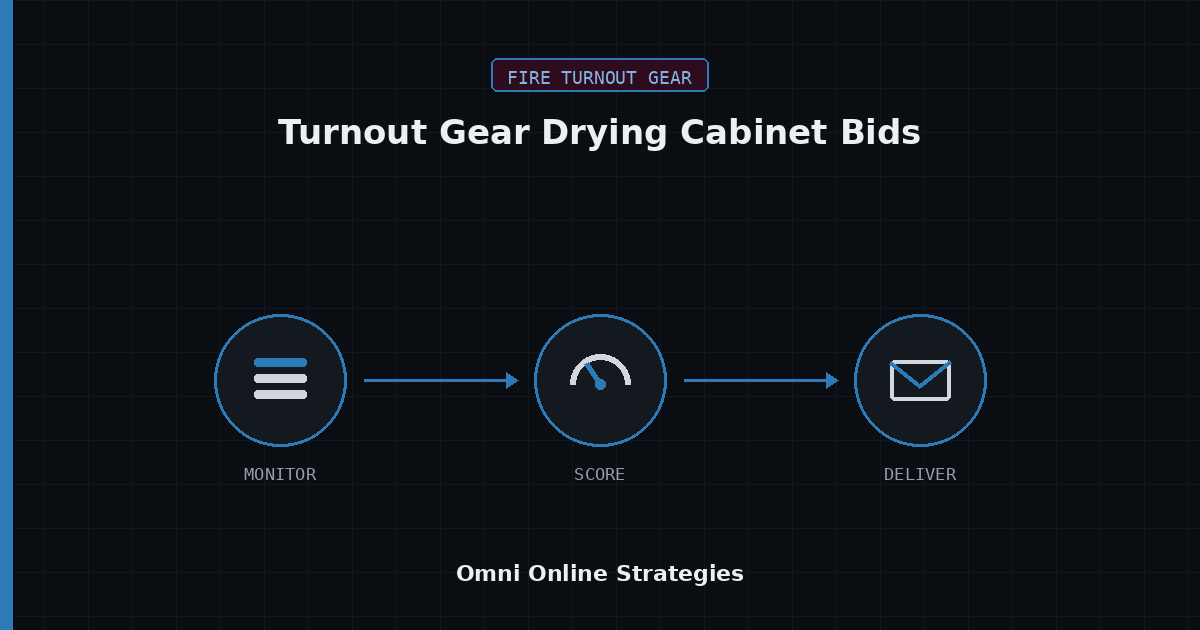 AI Bid Agent for Turnout Gear Drying Cabinet Bids