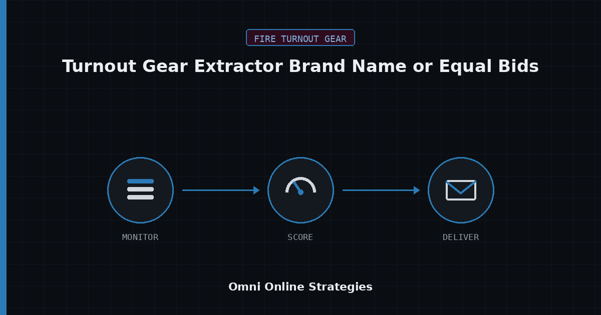 AI Bid Agent for Turnout Gear Extractor Brand Name or Equal Bids