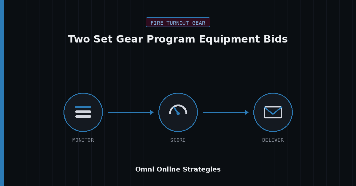 AI Bid Agent for Two Set Gear Program Equipment Bids