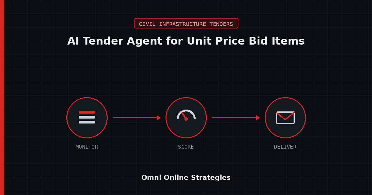 AI Bid Agent That Reads Unit Price Bid Items Against the Engineer Estimate