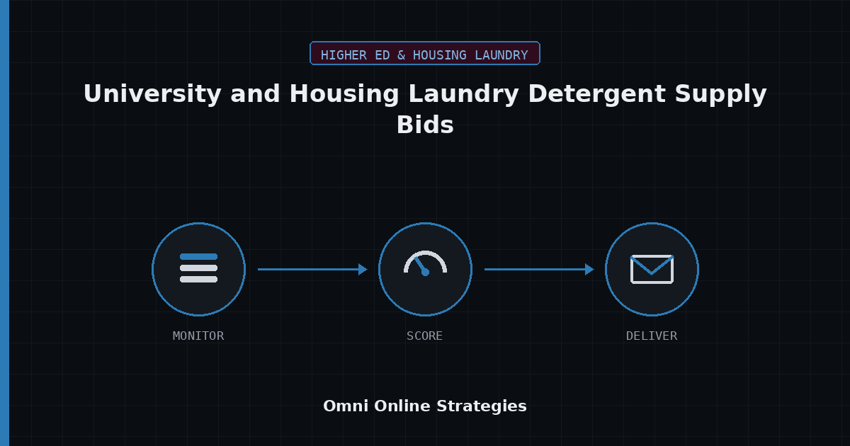 AI Bid Agent for University and Housing Laundry Detergent Supply Bids