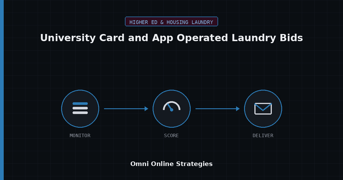 AI Bid Agent for University Card and App Operated Laundry Bids