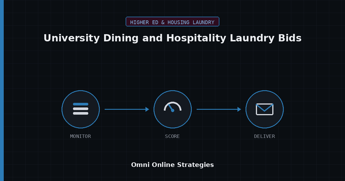 AI Bid Agent for University Dining and Hospitality Laundry Bids