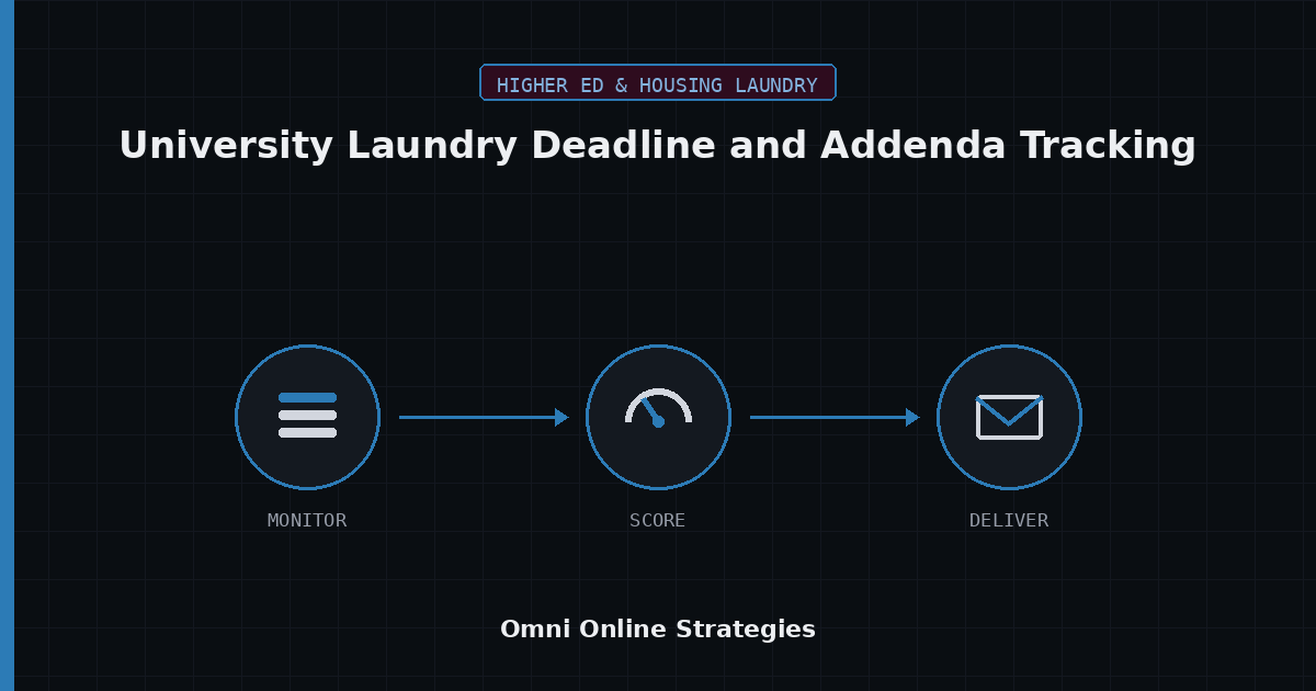 AI Bid Agent for University Laundry Bid Deadline and Addenda Tracking