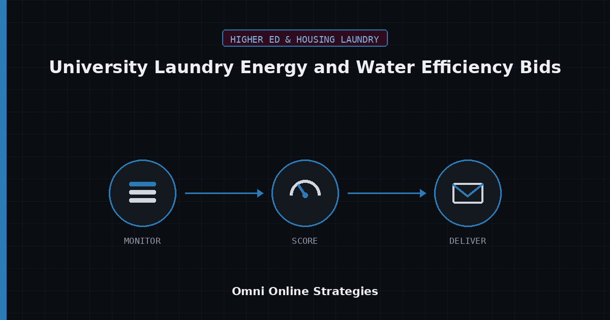 AI Bid Agent for University Laundry Equipment Energy and Water Efficiency Bids