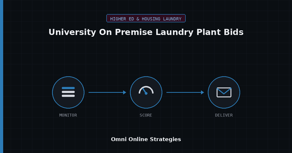 AI Bid Agent for University On Premise Laundry Plant Bids