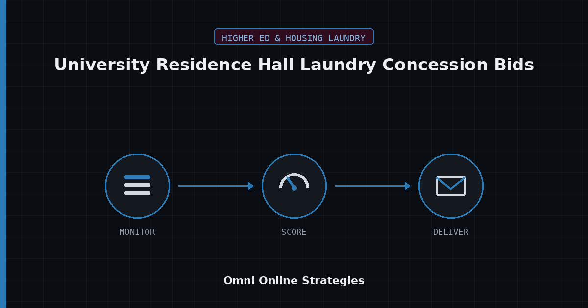 AI Bid Agent for University Residence Hall Laundry Concession Bids