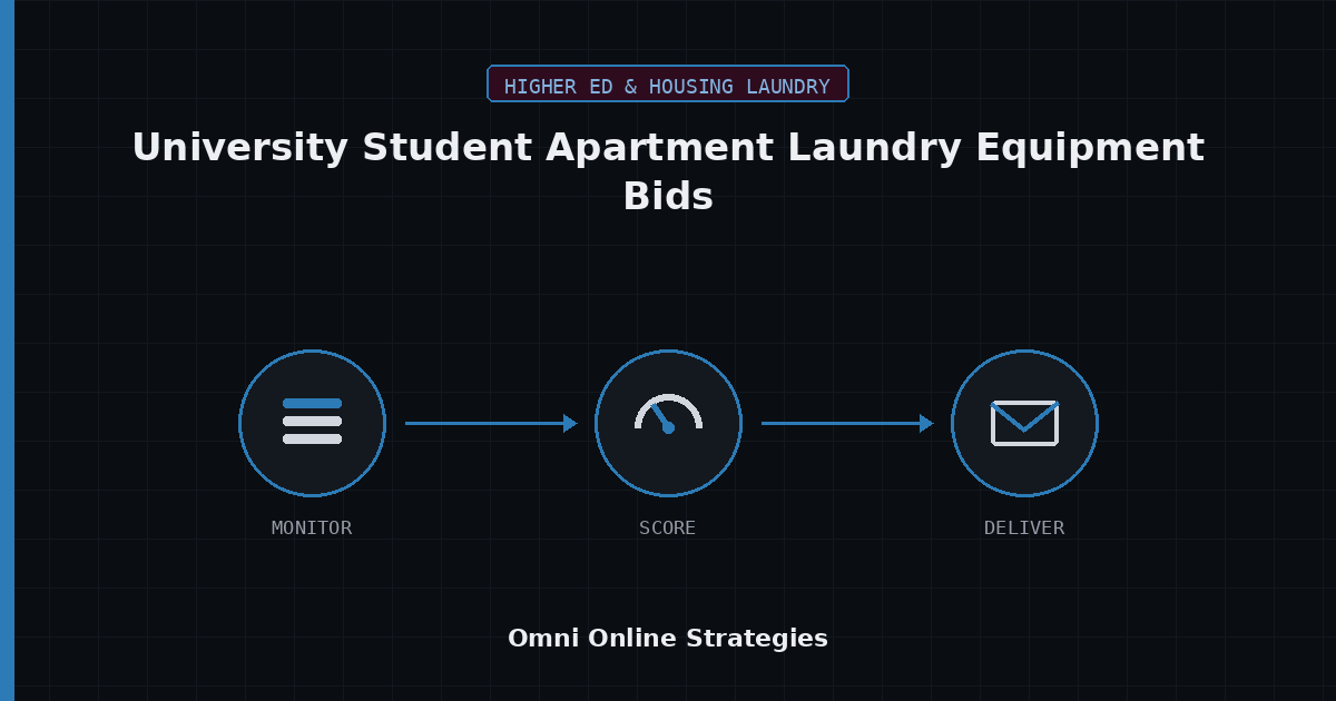 AI Bid Agent for University Student Apartment Laundry Equipment Bids